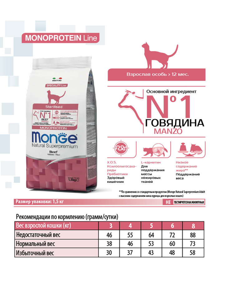 Monge Cat Monoprotein Sterilised Beef корм для стерилизованных кошек с говядиной 